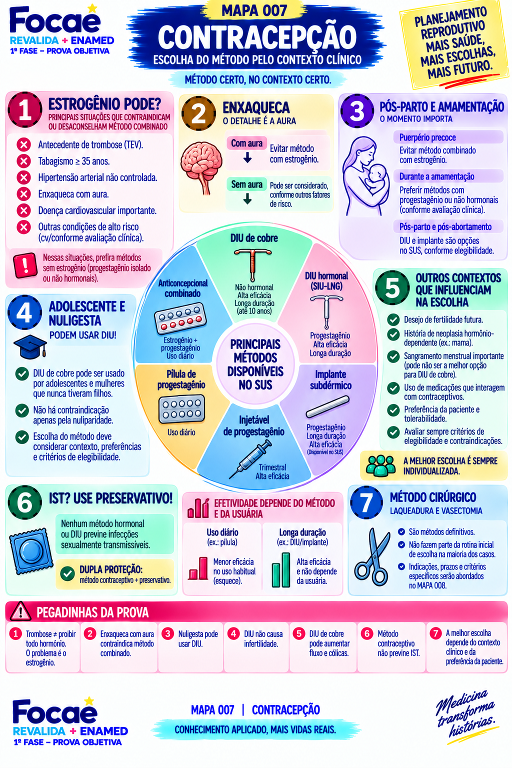 Página real: Contracepção, mapa 007, 1ª Fase